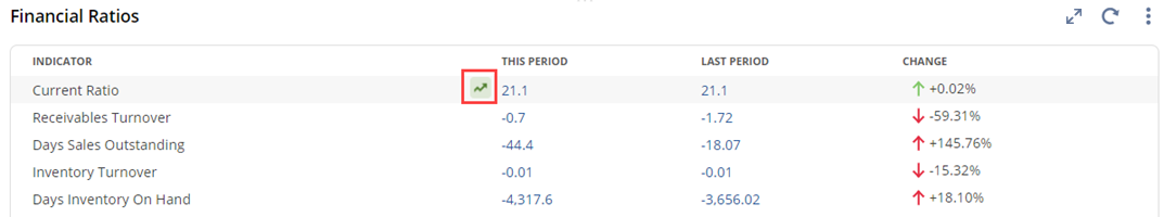 Trend Graph icon on a KPI Scorecard portlet.