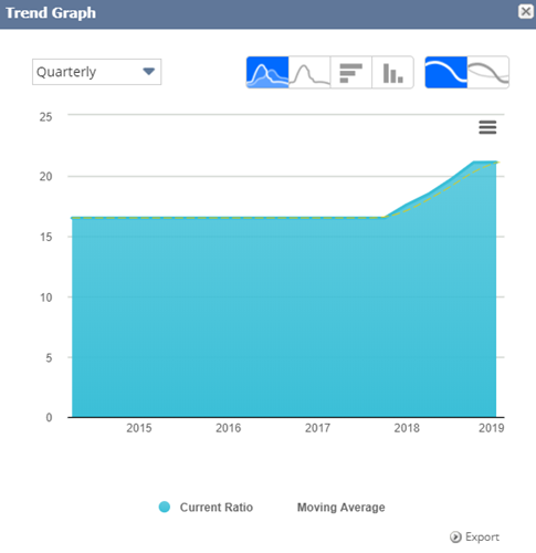 Popup trend graph window