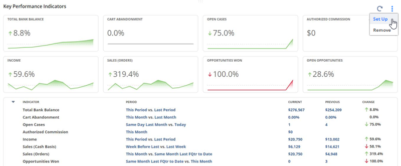 Set Up menu on the KPI portlet.