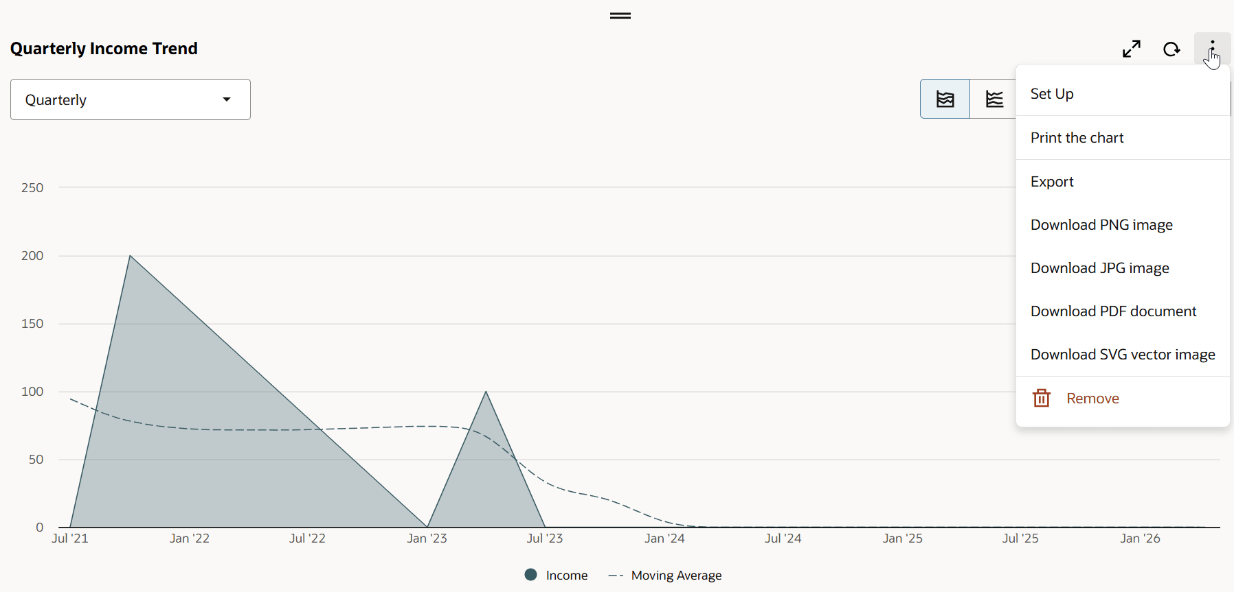 Menu options on a Trend Graph portlet.