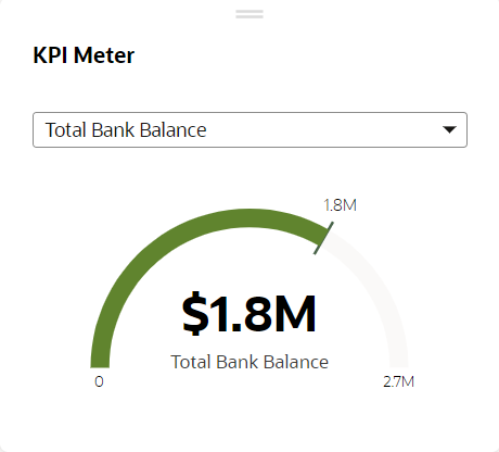 KPI Meter