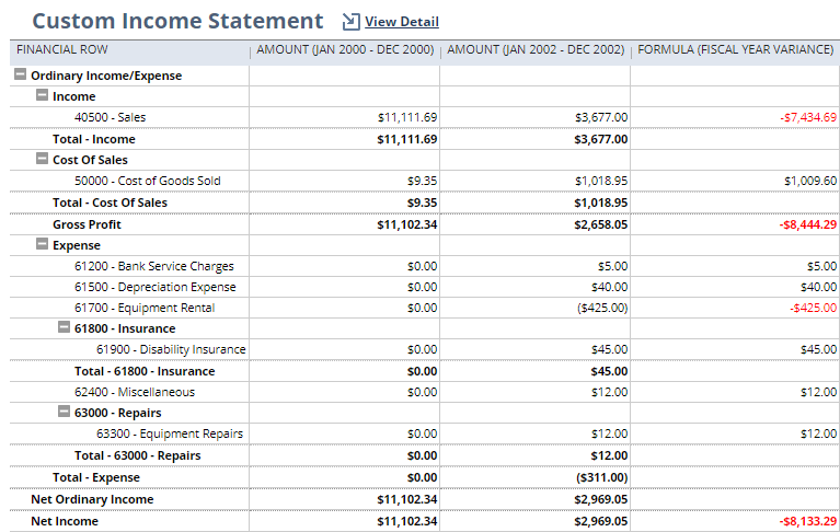 Time-based comparison columns in the Custom Income Statement.