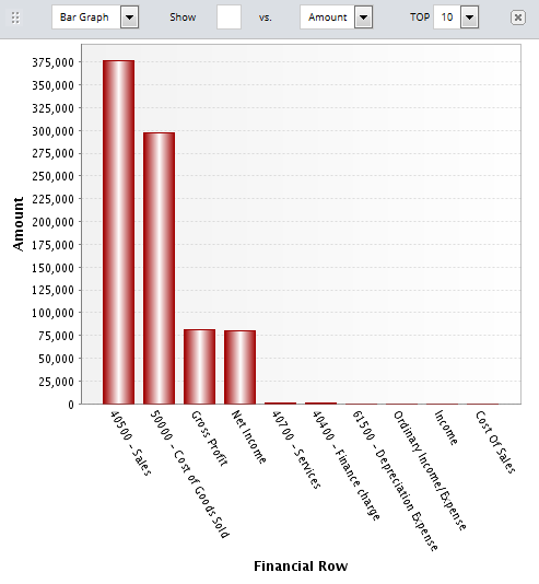 Example of a report as a graph.