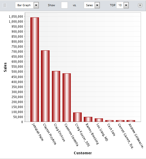 Example of viewing a report as a bar graph.