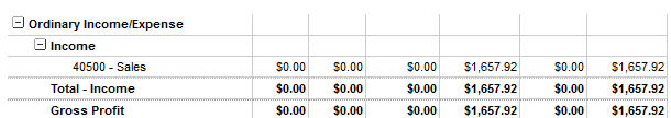 Currency symbols on reports.