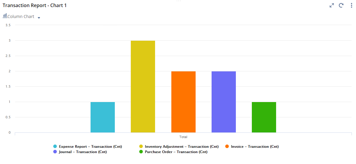 Chart-based Analytics portlet.