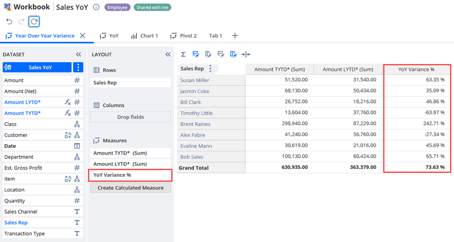 Pivot table with calculated measure included.