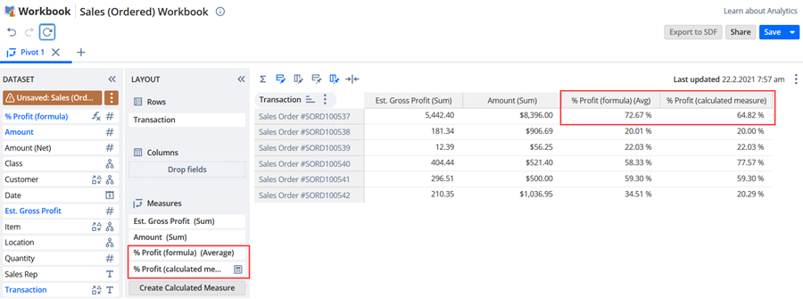 Profit percent pivot table.