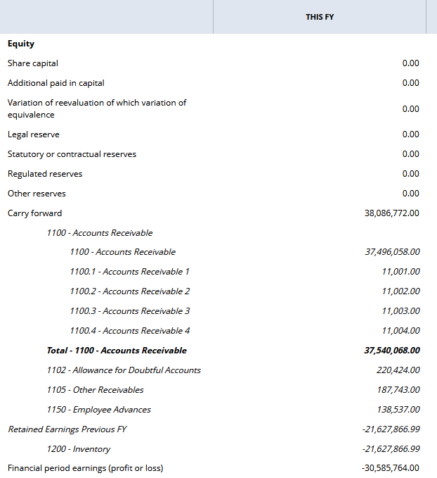 Sample report where the accounts that constitute a balance are displayed in a parent-child hierarchy.