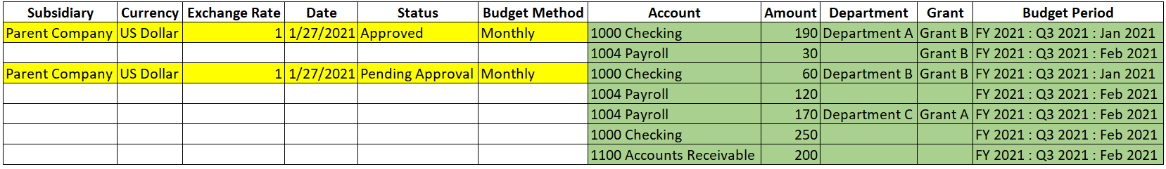 A Custom Budget CSV file sample.