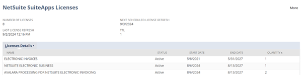 License Client Dashboard with three SuiteApps listed.