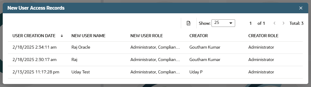 A screenshot that shows a sample of New User Access KPI modal window when a KPI meter tile is clicked