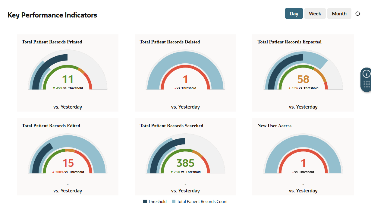 A screenshot that shows the Key performance Indicators portlet