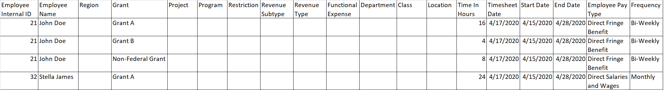 A CSV employee timesheet file sample.