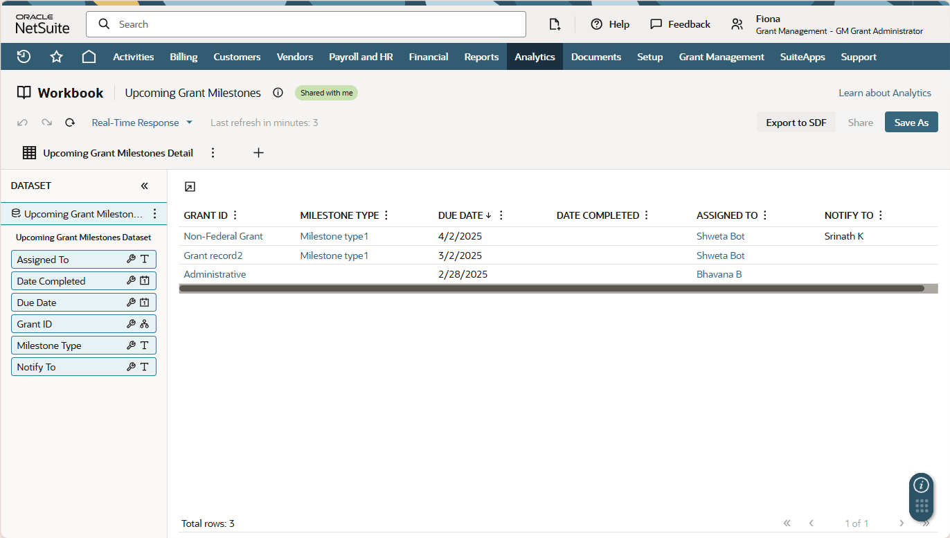 This screenshot shows a portion of the Upcoming Grant Milestones Workbook.