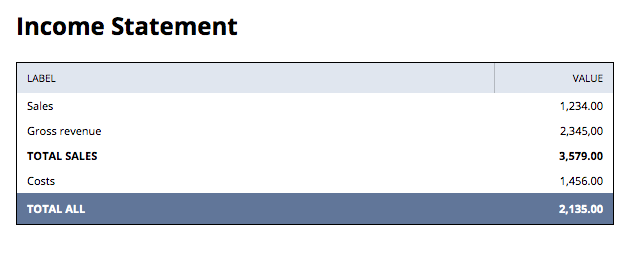 An example of how a Subtotals and Totals section of a table created using the Country-Specific Reports SuiteApp looks like.