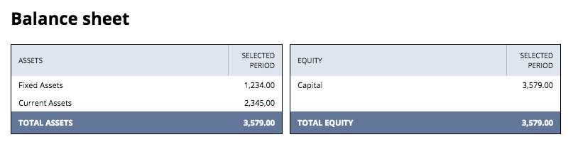 An example of how a table created using the Country-Specific Reports SuiteApp looks like with a two-columns layout. This means that the whole report is split into two separate columns.