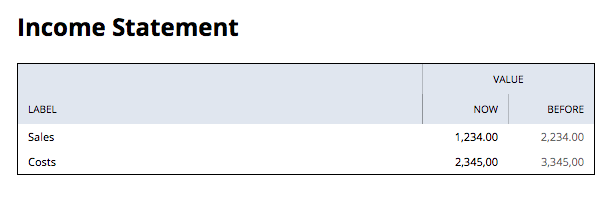 An example of how a table created using the Country-Specific Reports SuiteApp looks like when using custom alignment. In this case, the table cells are aligned to the right.