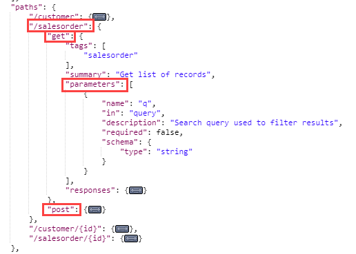 The structure of OpenAPI 3.0 metadata.