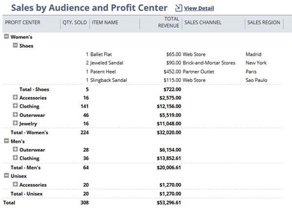 Sample customized report.