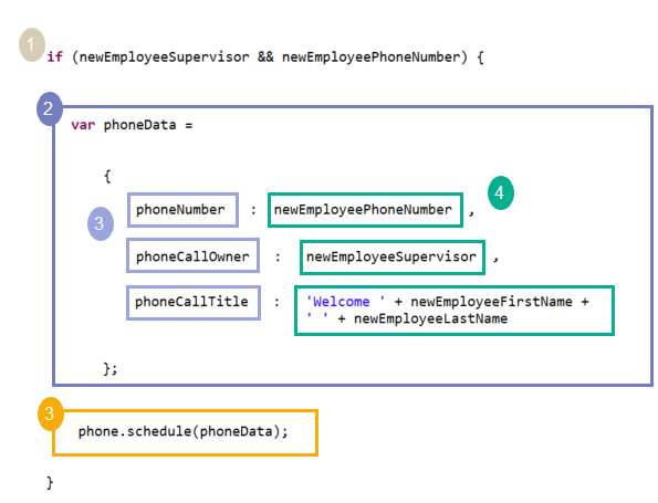 Custom module script setting phone data to be sent to the schedule method.