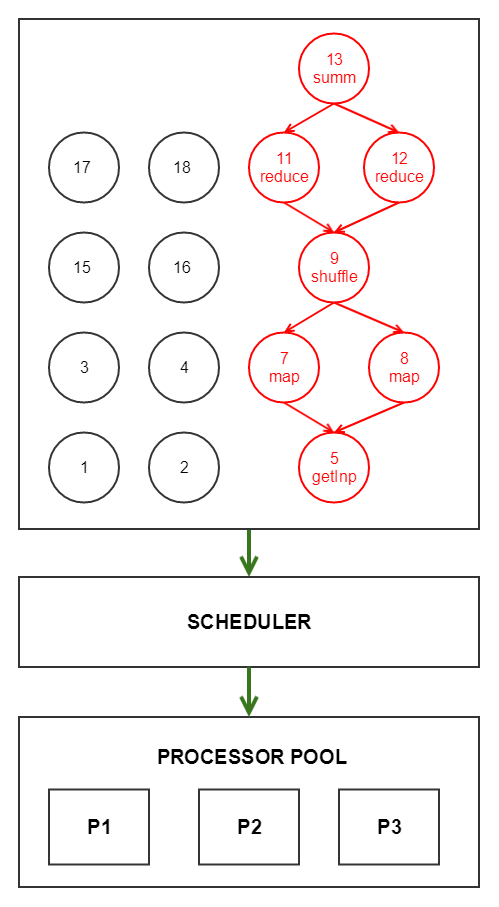 SuiteCloud Processors Priority Scheduling Examples section of the SuiteCloud Processors page