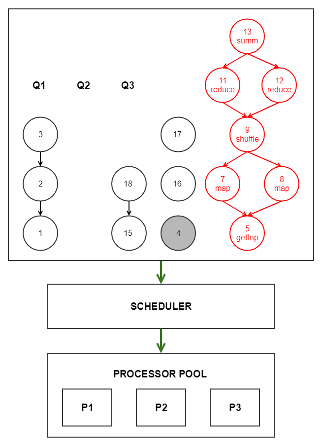 SuiteCloud Processors Priority Scheduling Examples section of the SuiteCloud Processors page