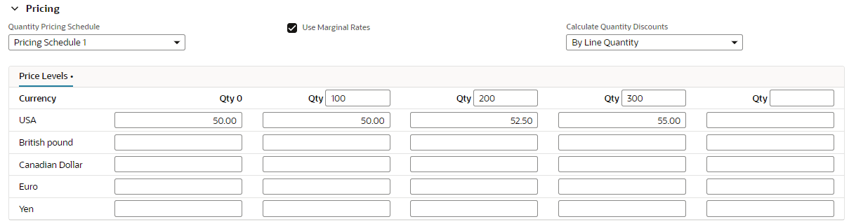 The Pricing sublist Price Levels section.