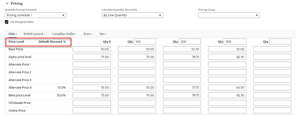 The pricing matrix for USA currencies with the Price Level and Default Discount % column headers highlighted.