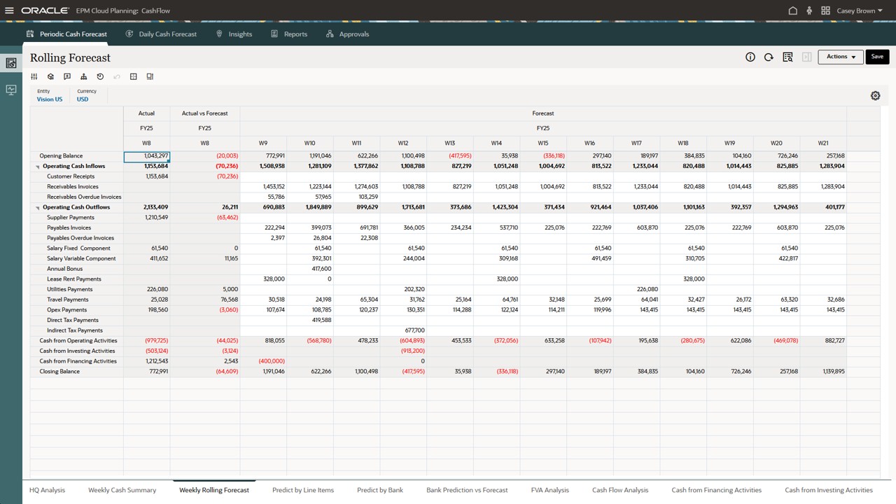 Rolling Forecast form