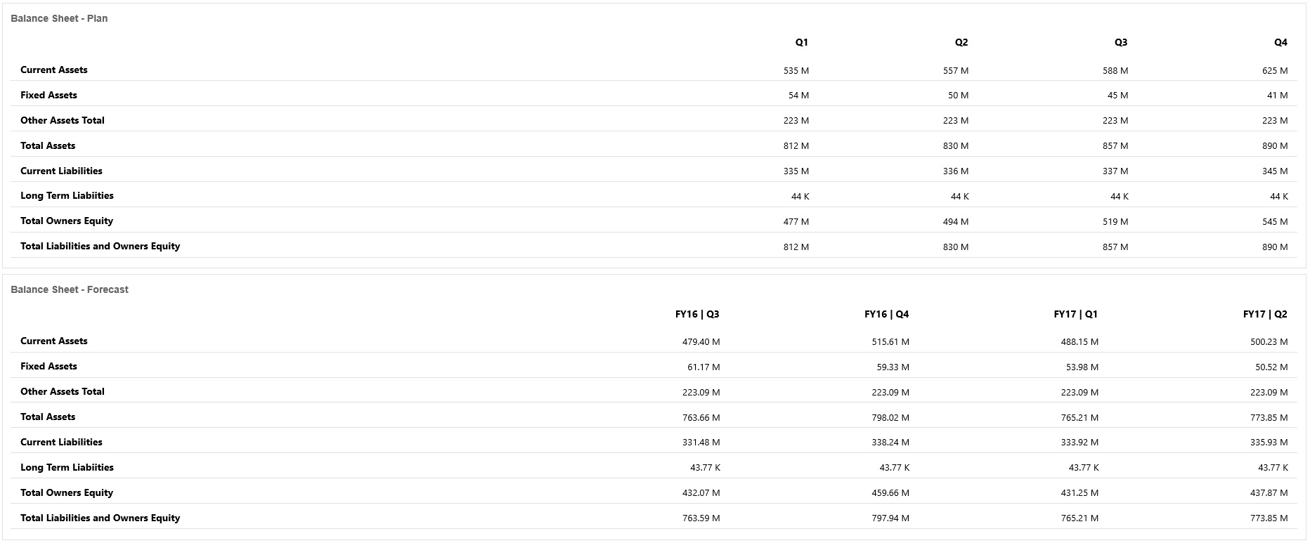 Dashboard 2.0 showing plain tables Dashboard 2.0 showing plain tables