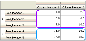 Condition Evaluation