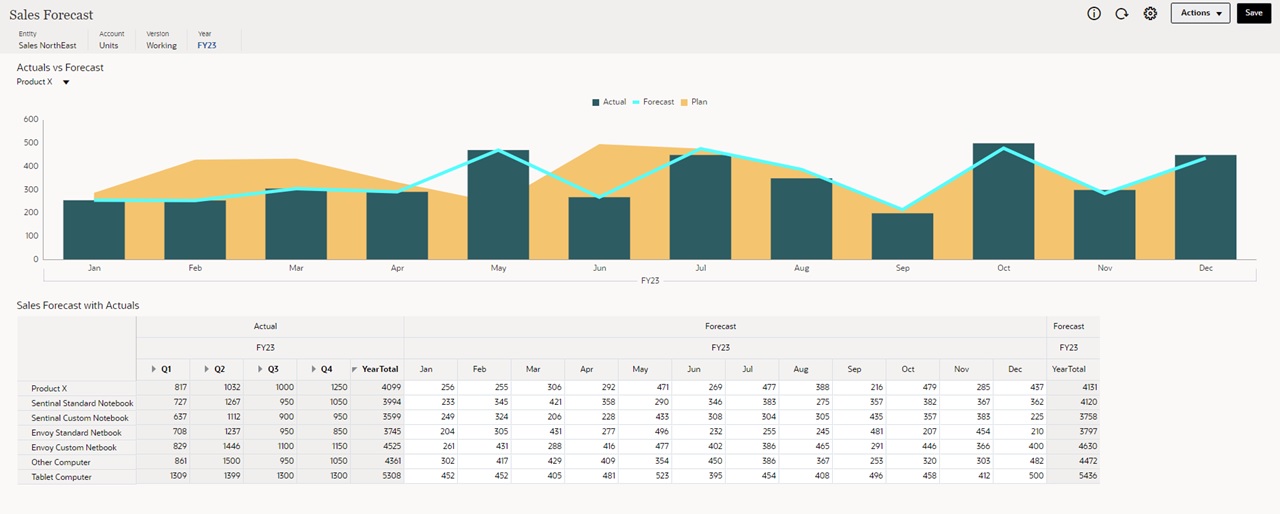 Example of a Sales Forecast write-enabled dashboard Example of a Sales Forecast write-enabled dashboard