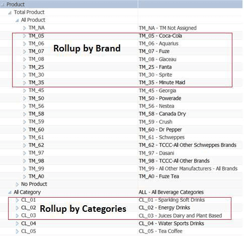 Example of alternate hierarchies for reporting Example of alternate hierarchies for reporting