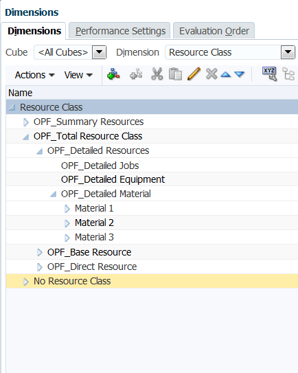 Example of multiple hierarchies Example of multiple hierarchies