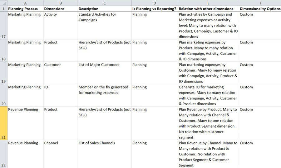 Example worksheet for designing dimensions Example worksheet for designing dimensions