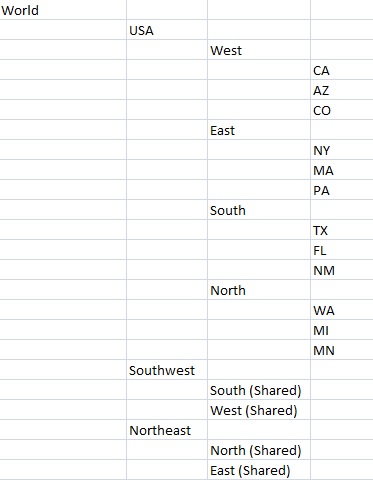 Example Entity dimension hierarchy