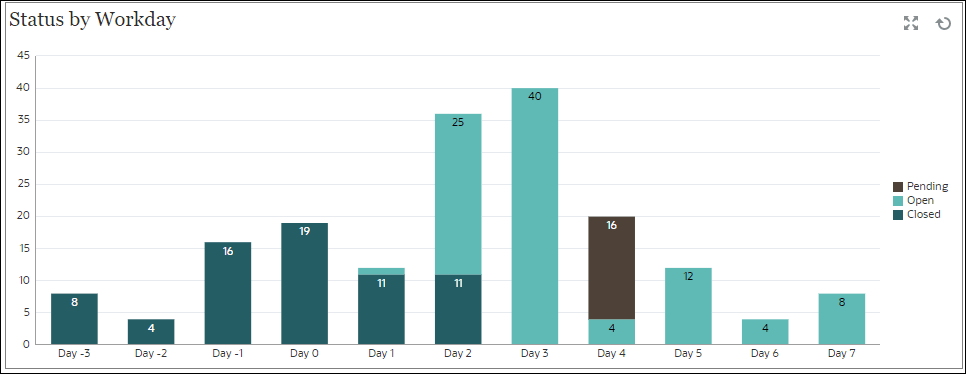 Status by workday Status by workday