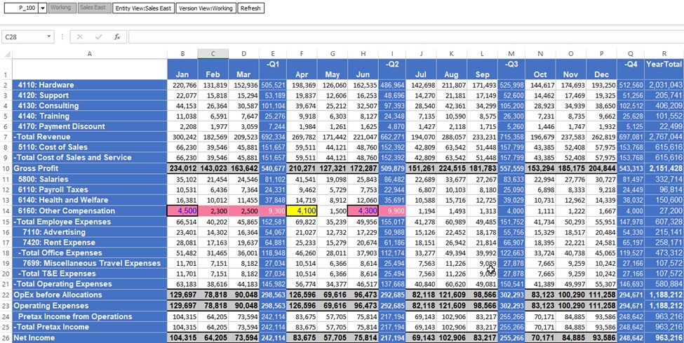 Image showing a Smart View runtime data grid with rules applied illustrating the order of precedence, but read-only is disabled