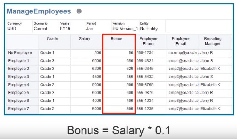 Groovy Rule Calculate Bonus as a Percent of Salary