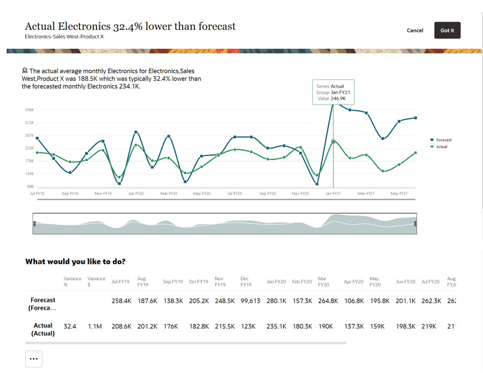Forecast and Bias Insight