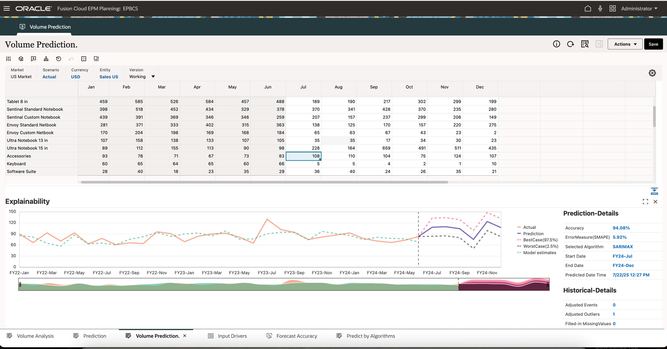 Advanced Predictions Explainability Advanced Predictions Explainability