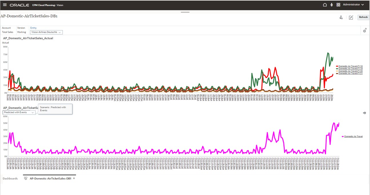 Prediction with events Prediction with events