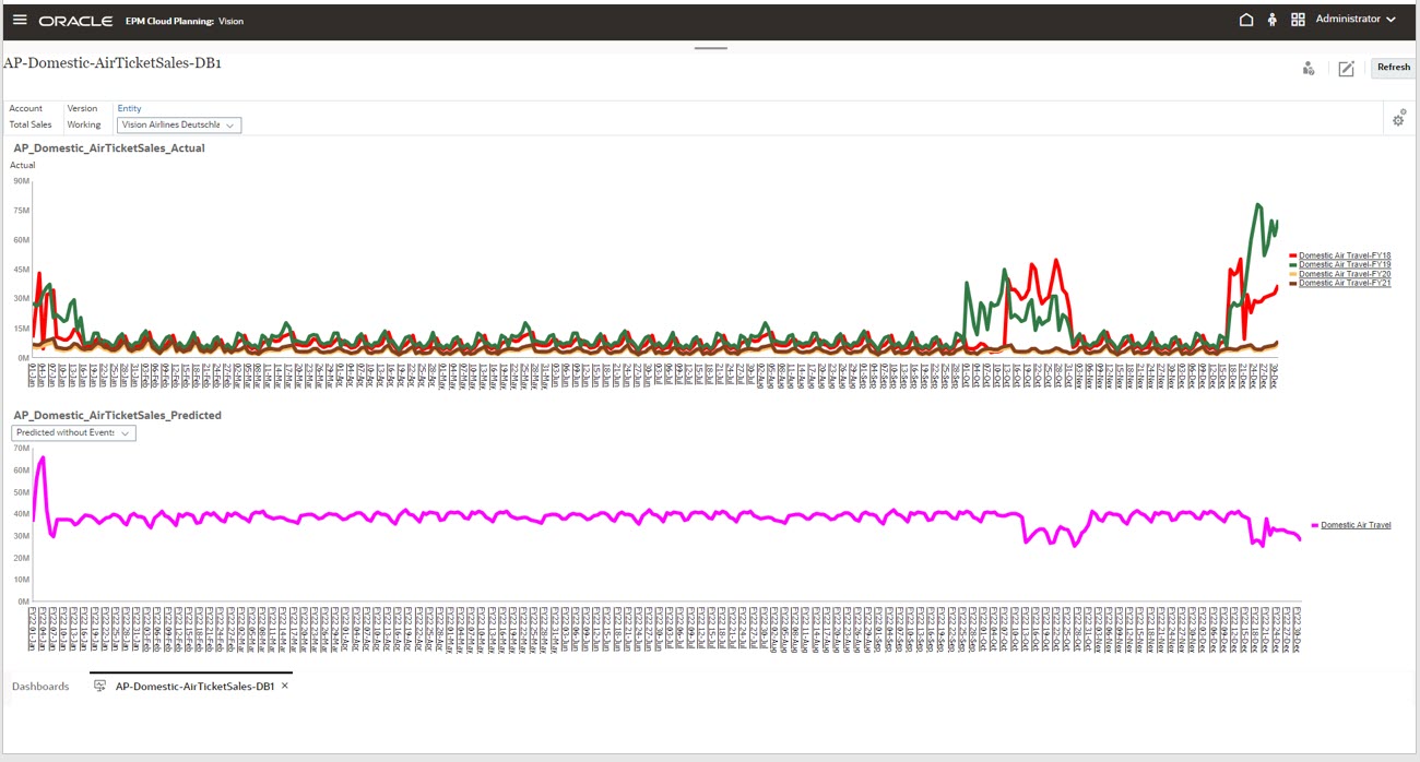 Prediction without events Prediction without events