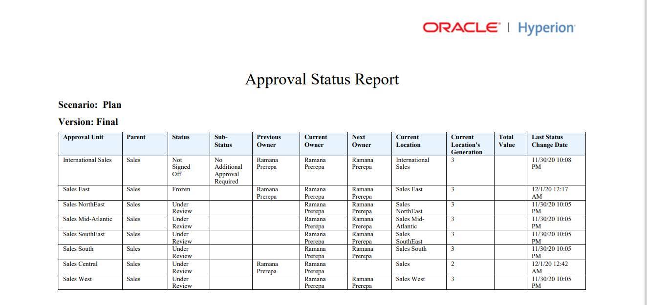 Sample Approval Status Report in PDF Format Sample Approval Status Report in PDF Format