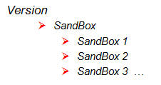Sandbox Version hierarchy Sandbox Version hierarchy