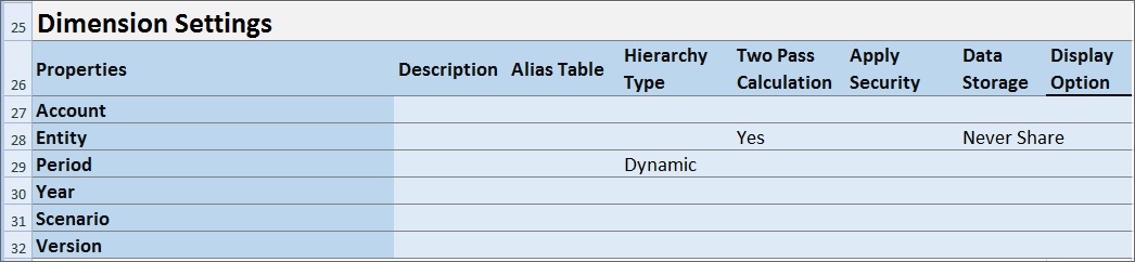 Dimensions Settings section of the Advanced Settings worksheet. Under "Dimension Settings," the first column heading is Properties. Dimensions are listed under Properties. Starting in the column B, subsequent column headings are Description, Alias Table, Hierarchy Type, Two Pass Calculation, Apply Security, Data Storage, and Display Option. For each dimension, non-default data is entered at the corresponding property intersection. For example, the Hierarchy Type property for the Period dimension is "Dynamic." Dimensions Settings section of the Advanced Settings worksheet. Under "Dimension Settings," the first column heading is Properties. Dimensions are listed under Properties. Starting in the column B, subsequent column headings are Description, Alias Table, Hierarchy Type, Two Pass Calculation, Apply Security, Data Storage, and Display Option. For each dimension, non-default data is entered at the corresponding property intersection. For example, the Hierarchy Type property for the Period dimension is "Dynamic."