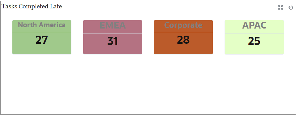Task Completed Late Task Completed Late
