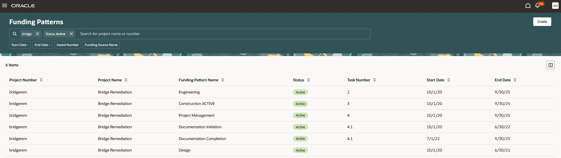 Funding Pattern Search
