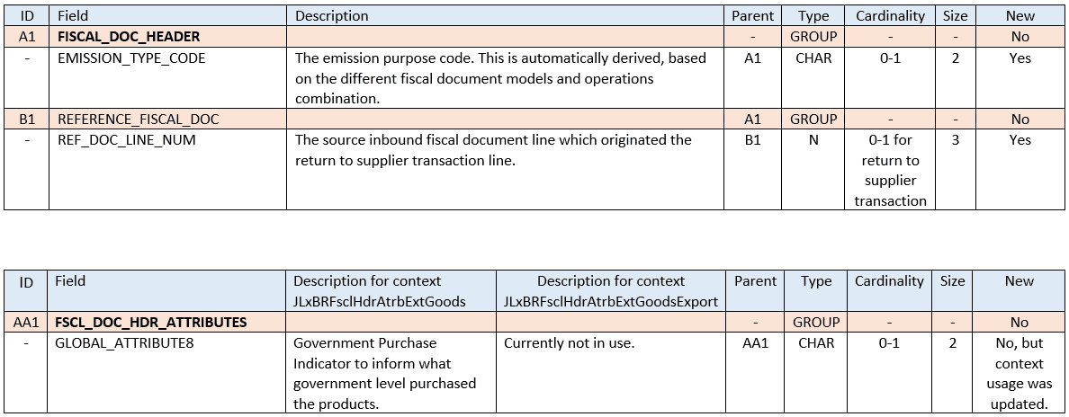 New Fiscal Document Generation XML file tags